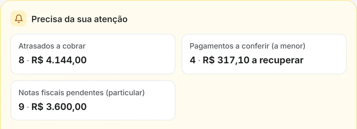 Cartão Precisa da sua atenção, do Pulso: oito atrasados a cobrar, quatro pagamentos a menor para recuperar e nove notas fiscais pendentes.